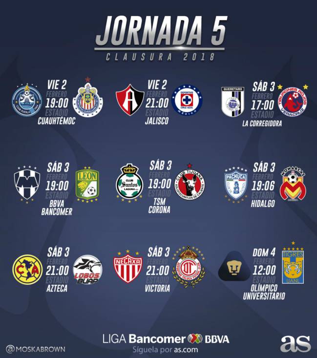 Designaciones arbitrales de la Jornada 5 de la Liga MX